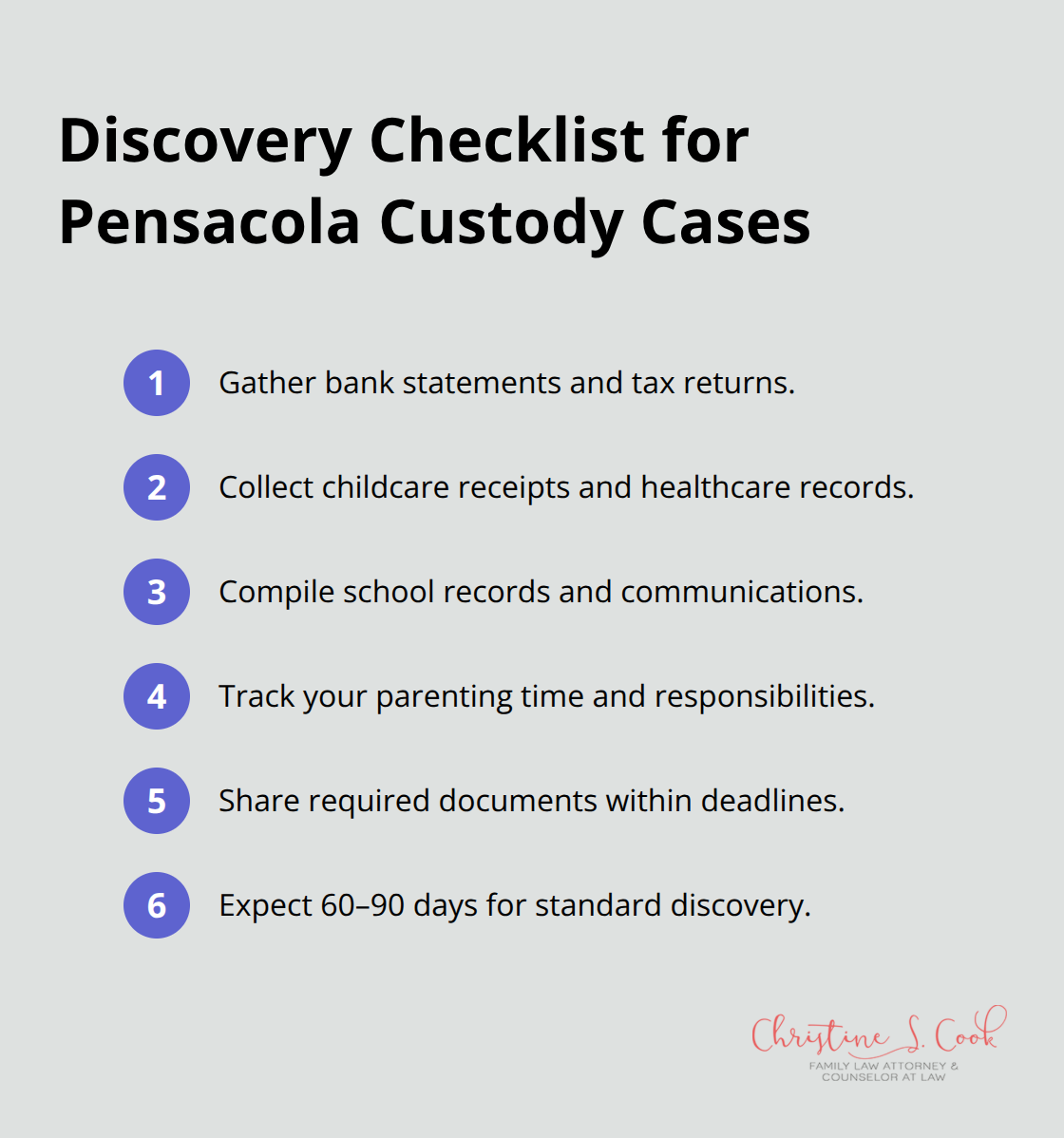 Compact list of core discovery tasks and timing in Escambia County cases