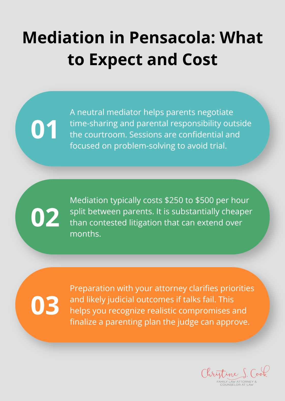 Three key facts about family law mediation and its benefits over litigation - Pensacola child custody lawyer