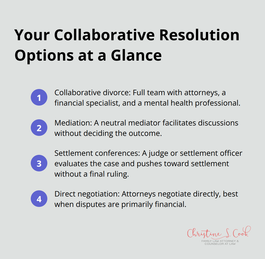 Compact list summarizing collaborative divorce, mediation, settlement conferences, and direct negotiation - collaborative process options