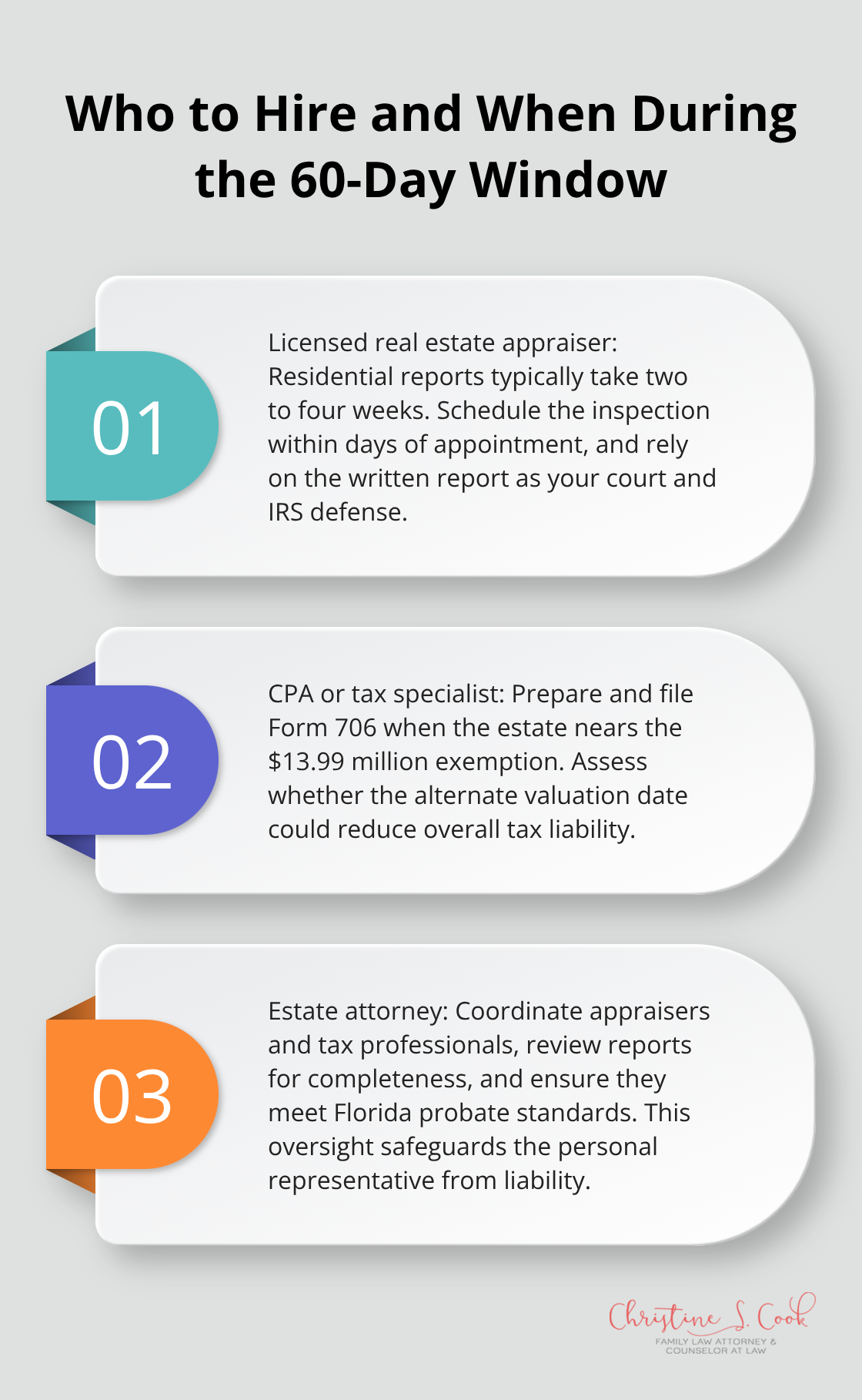 Three-step guide to assembling the probate valuation team within required timelines. - Probate asset valuation Florida
