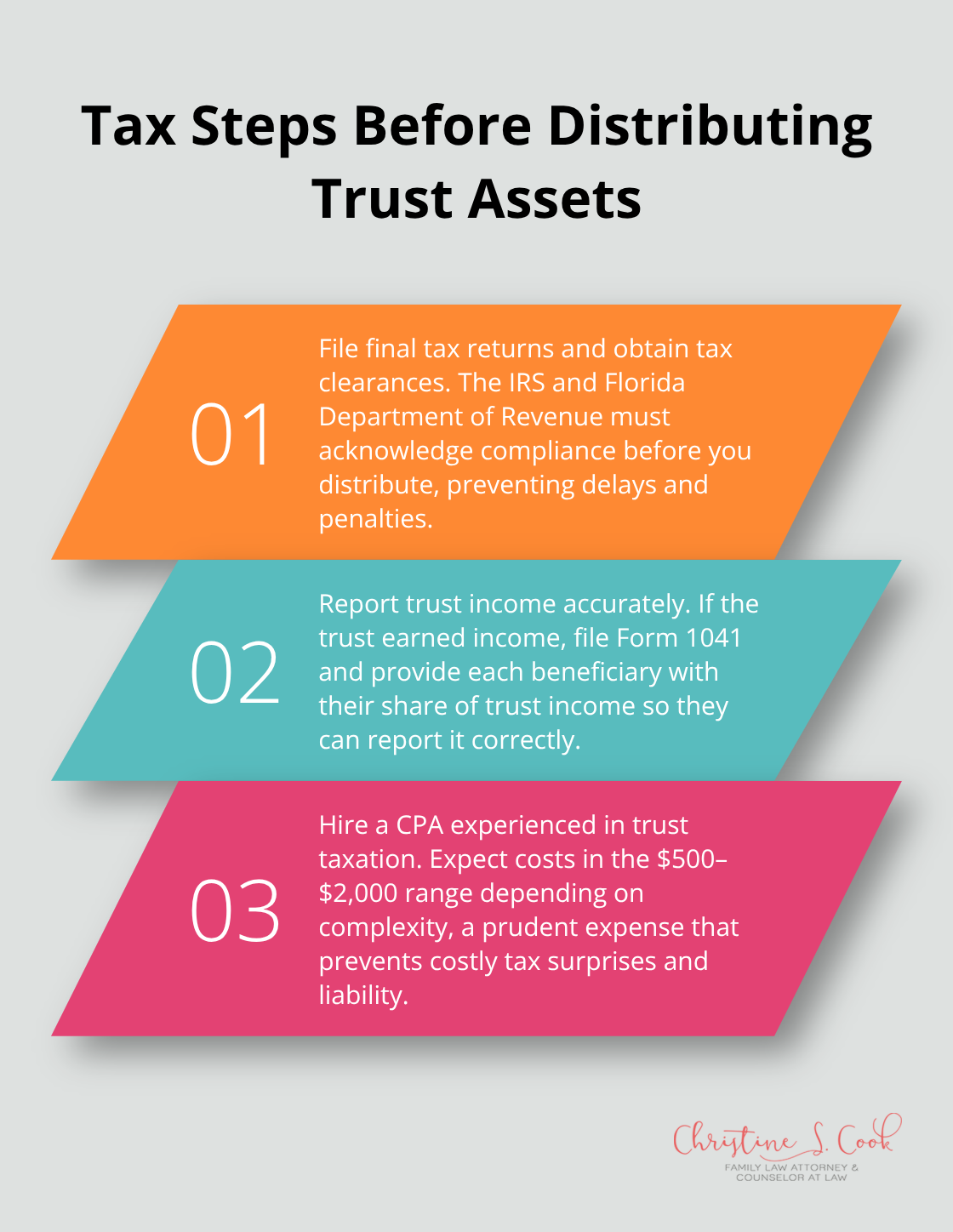 Three-step overview of tax requirements to complete before distributing trust assets. - Trust administration Florida tips