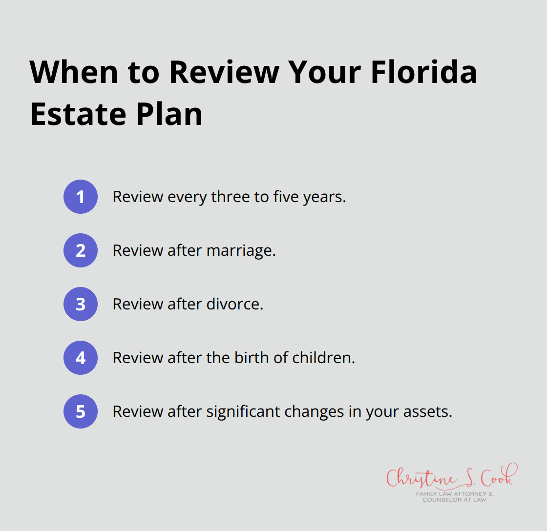 Compact list of timing and life events that should trigger an estate plan review - Florida estate plan basics