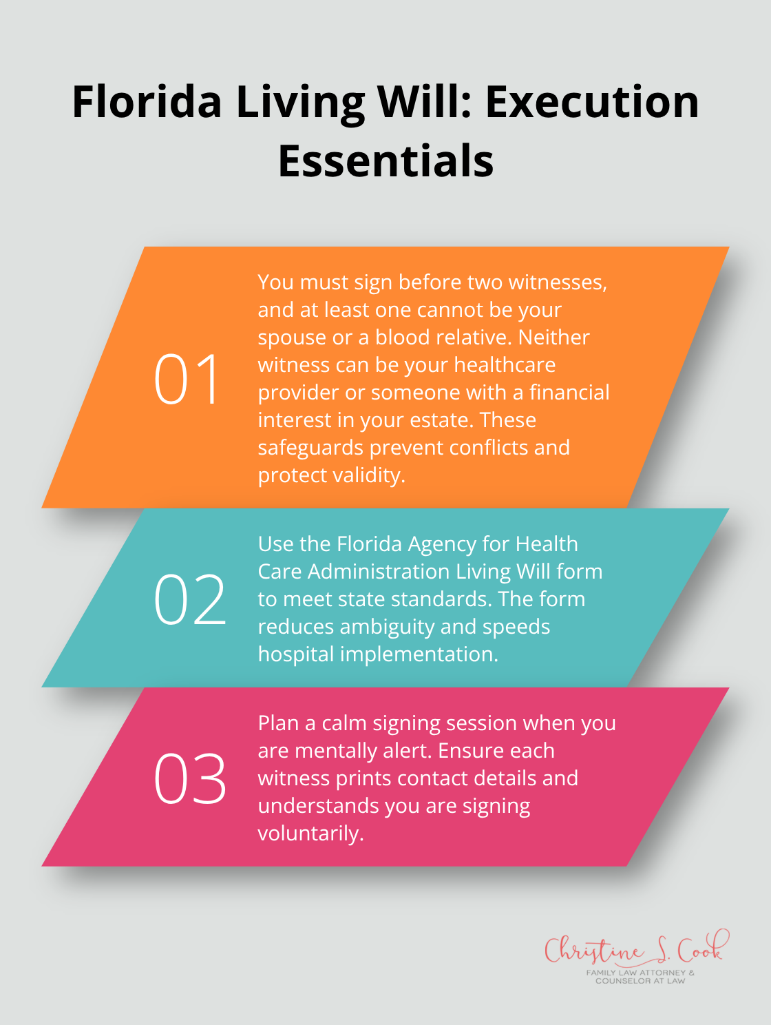 Three-point overview of Florida living will signing and witnessing requirements. - Living will Florida