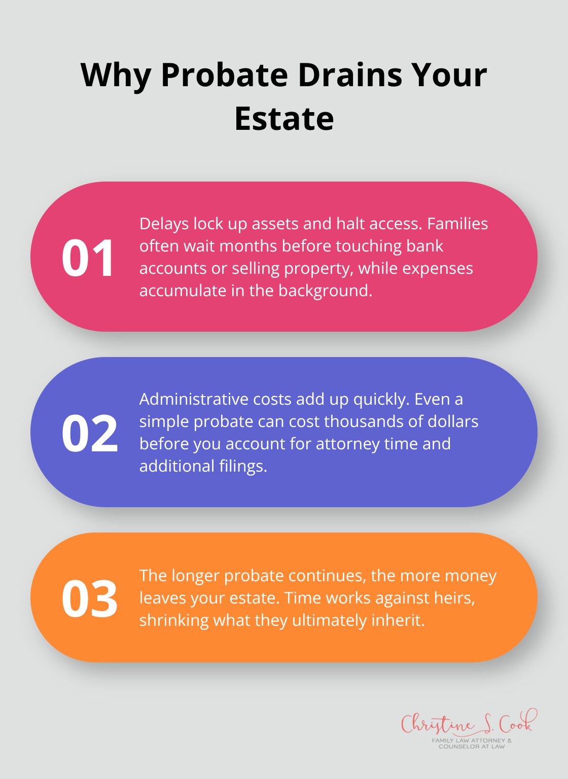 Three key reasons probate reduces what your family receives in Florida - Probate avoidance strategies Florida