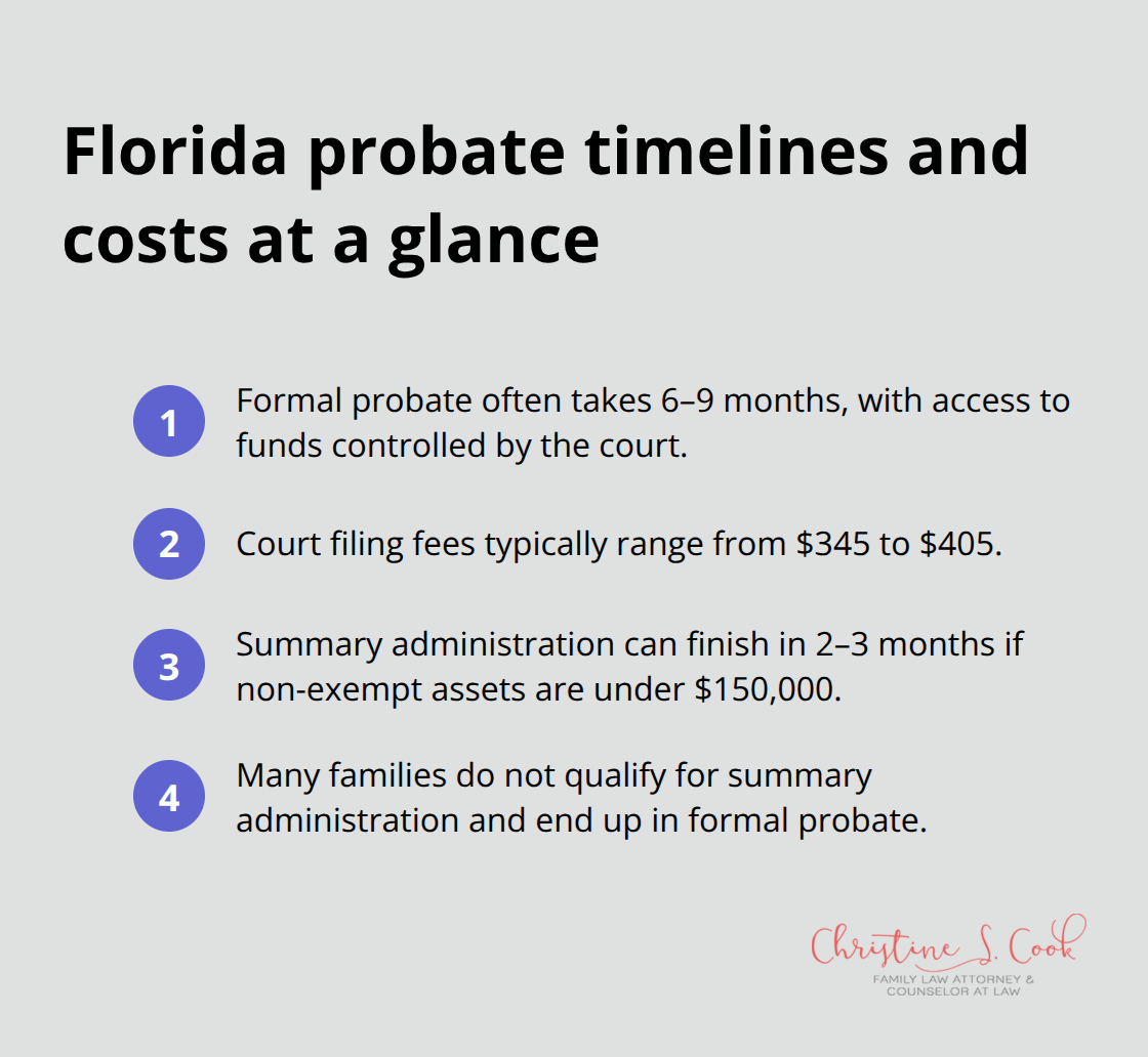 Key Florida probate timelines, fees, and why many estates end up in formal probate. - Protecting family legacy Florida