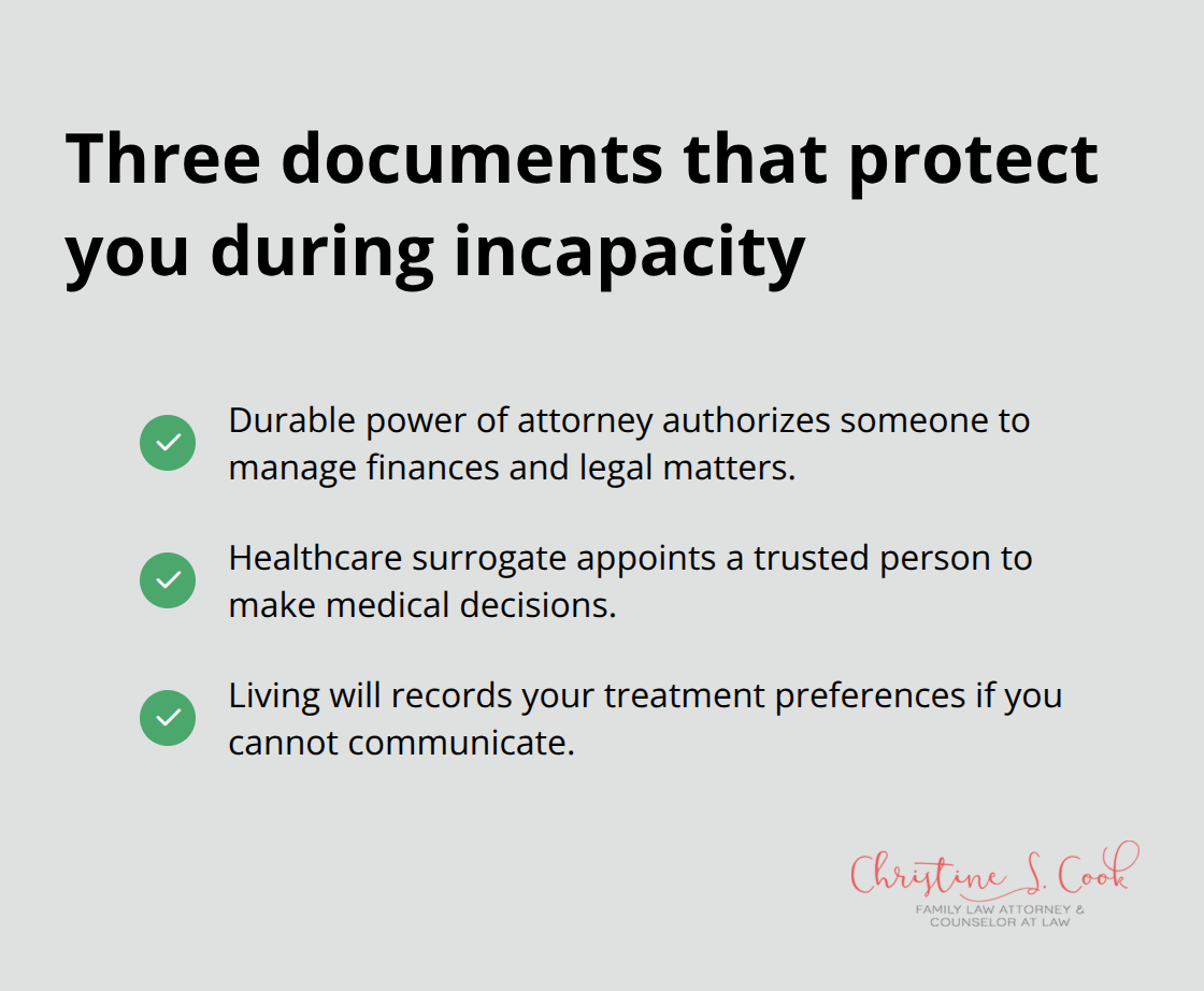 Checklist of a durable power of attorney, healthcare surrogate, and living will for Florida incapacity planning. - Protecting family legacy Florida