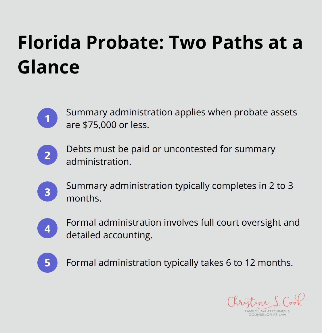 Overview of summary vs. formal administration requirements and timelines in Florida probate